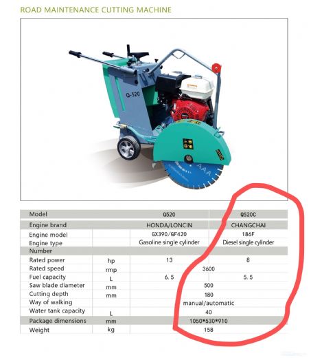 Road/Floor cutting machine