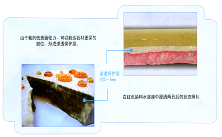 To sell face active material(picture)