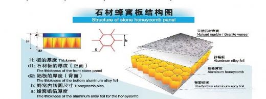 aluminum honeycomb panel