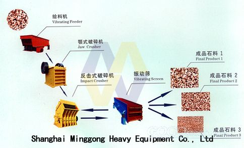 To Sell Stone Crusher Manufacturer
