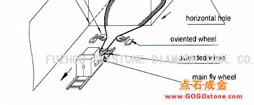 To Sell Wire for Quarry 11002(picture)