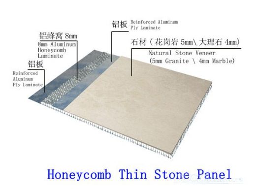 Honeycomb aluminium compound panel